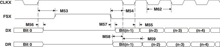 TMS320DM369 td2_mcbsp11b_prs347.gif