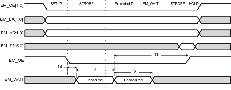 TMS320DM369 td_async_wrd1_prs348.gif