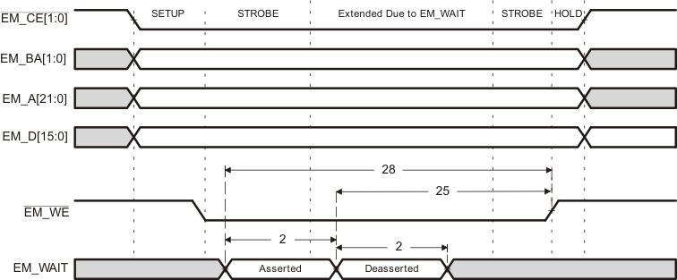 TMS320DM369 td_async_wwt_prs348.gif