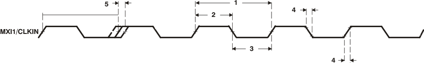 TMS320DM369 td_clkin_prs348.gif