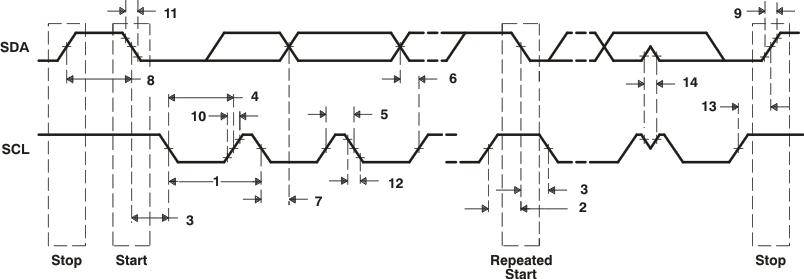 TMS320DM369 td_i2c_rcv_prs348.gif
