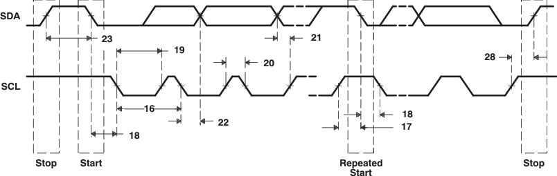 TMS320DM369 td_i2c_xmit_prs348.gif