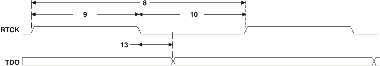 TMS320DM369 td_jtag1_prs348.gif