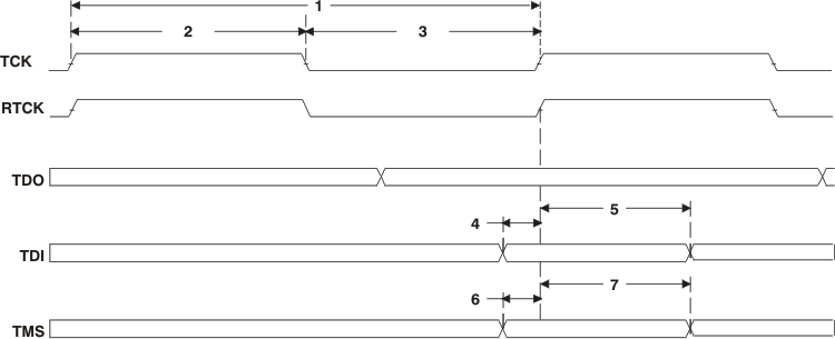 TMS320DM369 td_jtag_prs348.gif