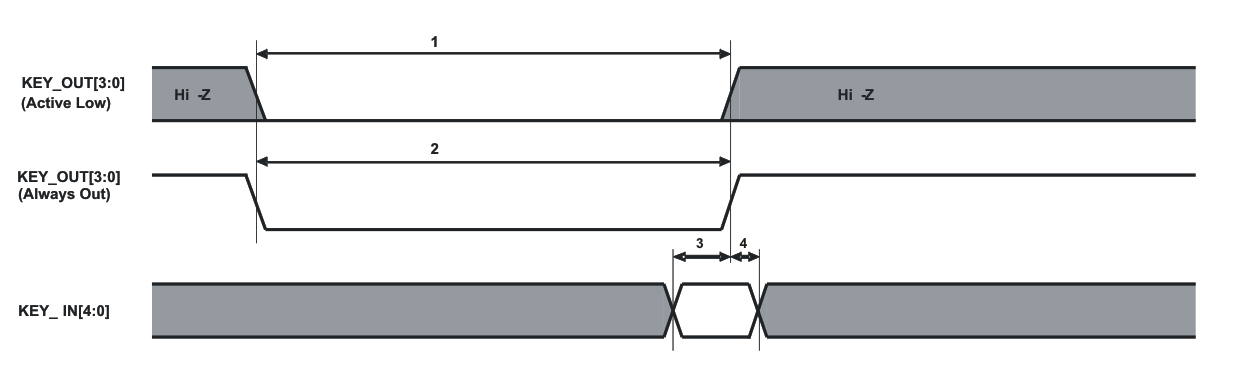 TMS320DM369 td_keyscan_prs457.gif