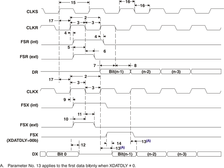 TMS320DM369 td_mcbsp_prs348.gif