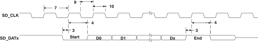 TMS320DM369 td_mmcsdrdst_prs348.gif