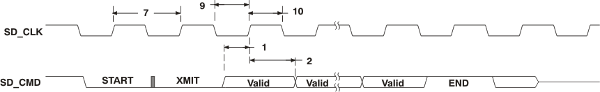 TMS320DM369 td_mmcsdrspn_prs271.gif