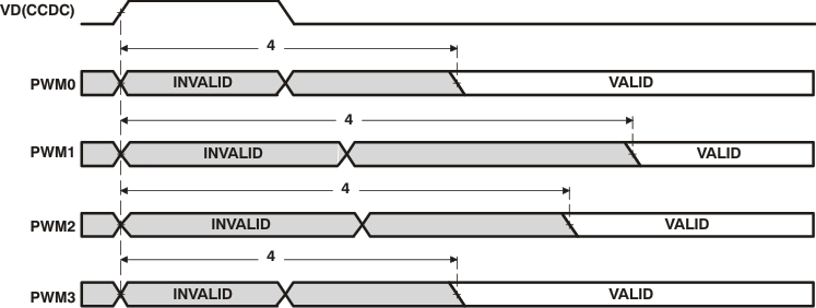 TMS320DM369 td_pwmdelay_prs348.gif
