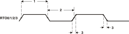 TMS320DM369 td_pwmout2_prs348.gif