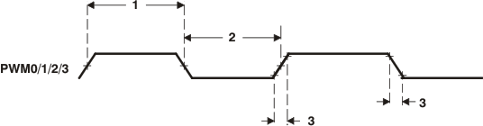 TMS320DM369 td_pwmout_prs348.gif