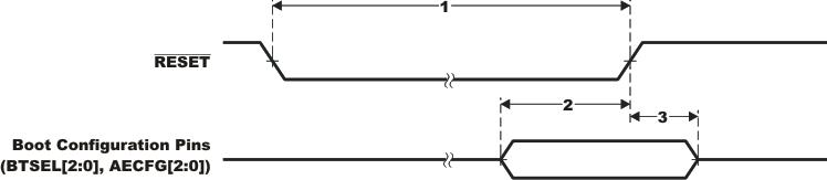 TMS320DM369 td_rst_prs348.gif