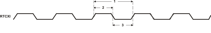 TMS320DM369 td_rtcxi_updatedprs457.gif