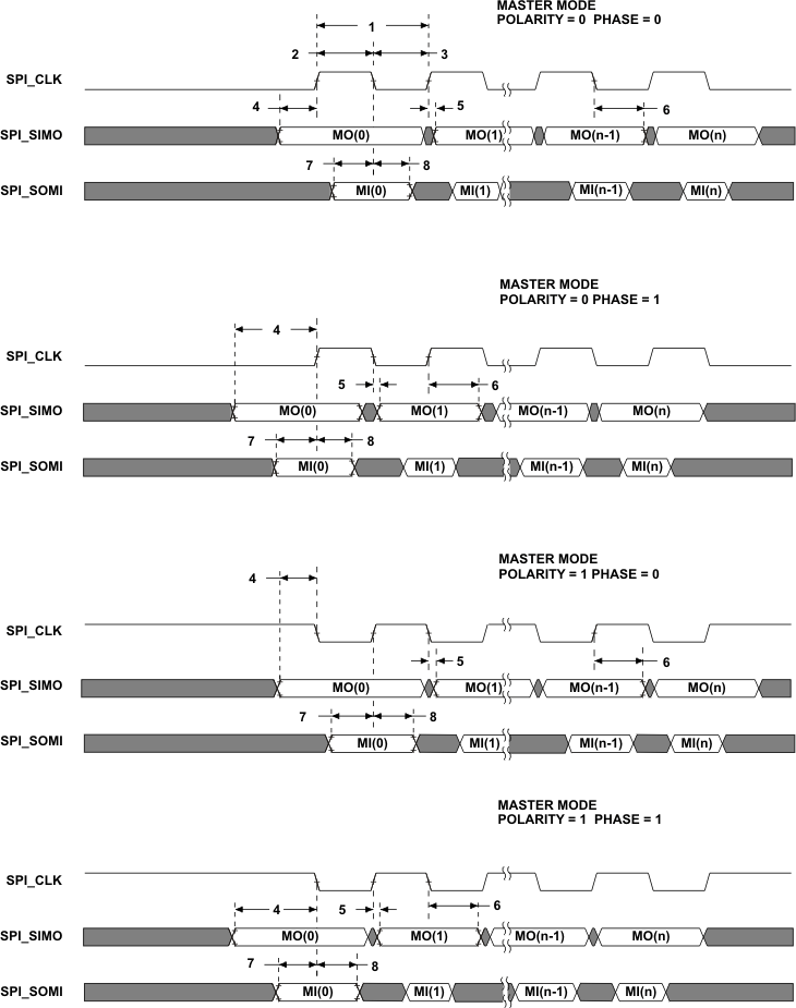 TMS320DM369 td_spi_mast1_prs403.gif