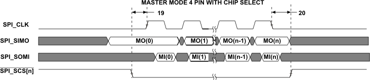 TMS320DM369 td_spi_mast2_prs457.gif
