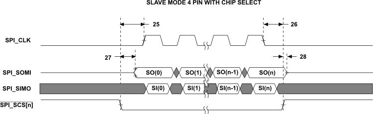 TMS320DM369 td_spi_slv2_prs457.gif