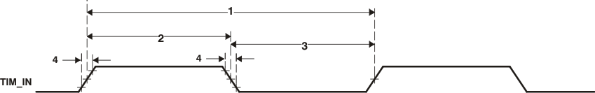 TMS320DM369 td_timer_prs347.gif