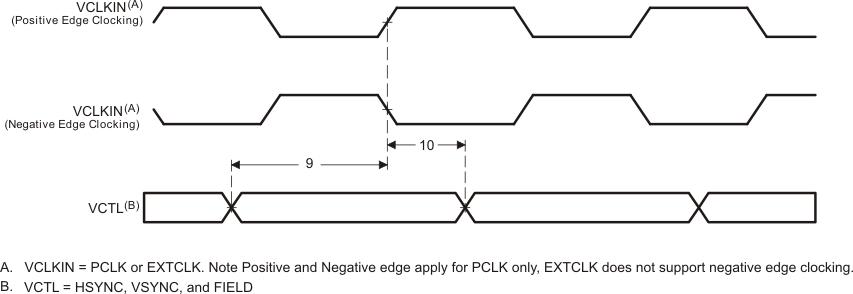 TMS320DM369 td_vpbeinck2_prs348_updated.gif