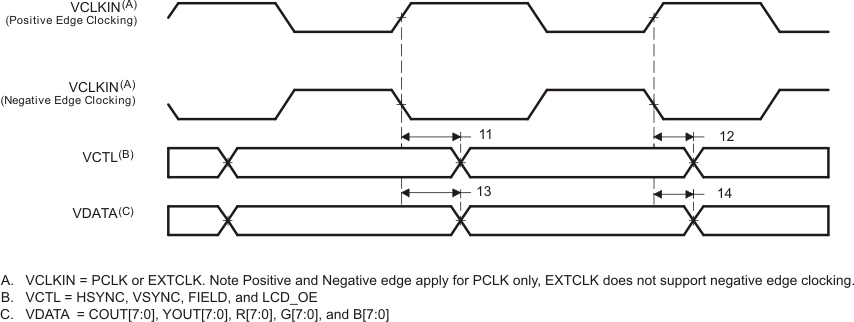 TMS320DM369 td_vpbeotcks_prs348_updated2.gif