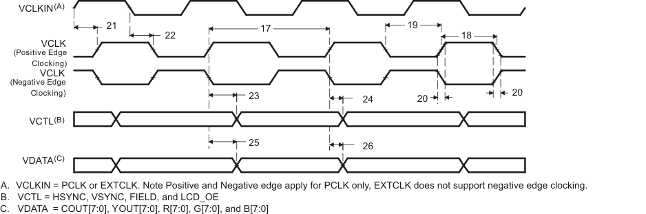 TMS320DM369 td_vpbeovclk_prs348_updated2.gif