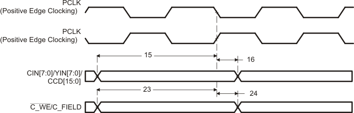 TMS320DM369 td_vpfemstriupdated_prs348.gif