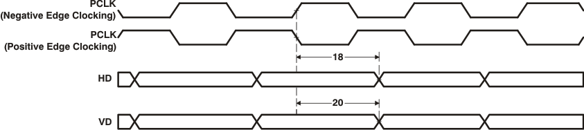 TMS320DM369 td_vpfemstro_prs348.gif