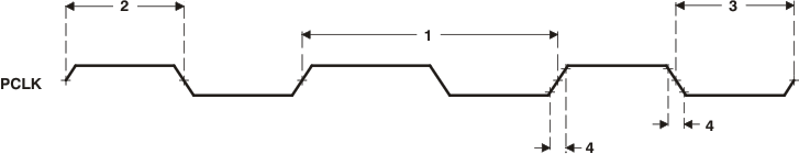 TMS320DM369 td_vpfepclk_prs348.gif