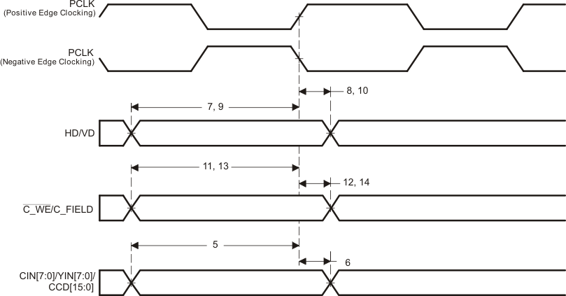 TMS320DM369 td_vpfeslaveupdated_prs348.gif