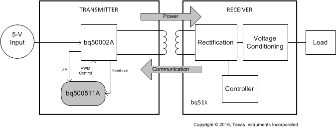 bq500511A fbd_sluscn3.gif