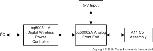 bq500511A system_luscn3.gif