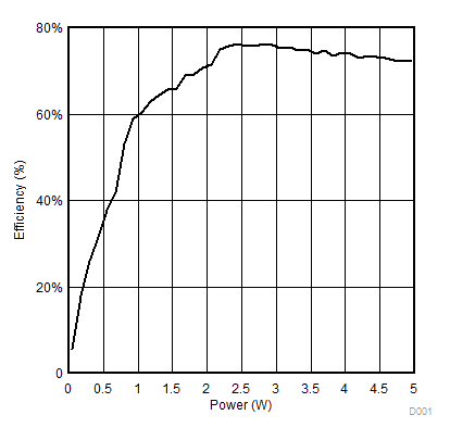 bq50002A D013_slusbw1.gif