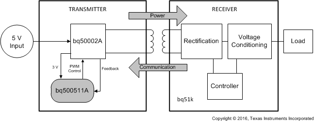bq50002A alt_luscp1.gif