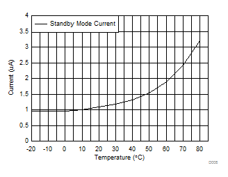 CC2650MODA D008_SWRS158.gif