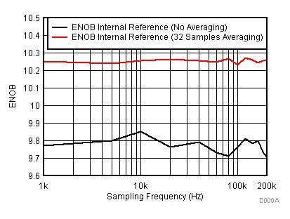 CC2650MODA D009A_SWRS158.gif