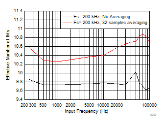 CC2650MODA D009_SWRS158.gif