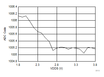 CC2650MODA D012_SWRS158.gif