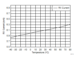 CC2650MODA D015_SWRS187.gif