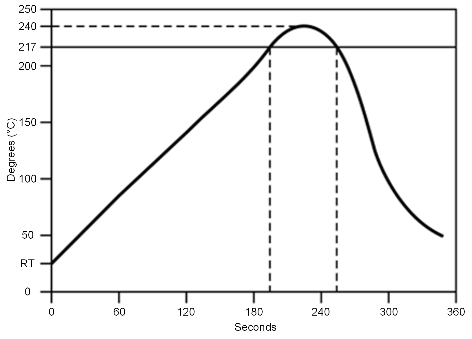CC2650MODA temperature-profile-for-evaluation-of-solder-heat-resistance-swrs187.png