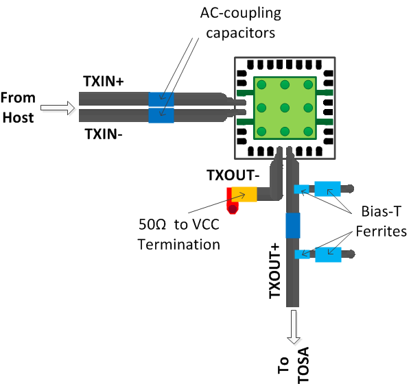 ONET1131EC Layout_SLLSEQ6.gif