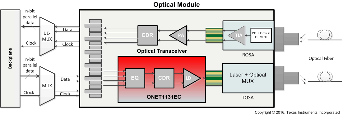 ONET1131EC fp_schematic_sllseq6.gif