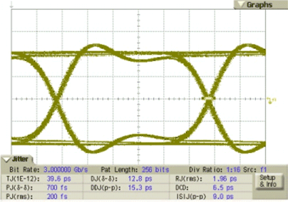 SN75LVPE802 Figure_6_11_Test_Point_3.gif