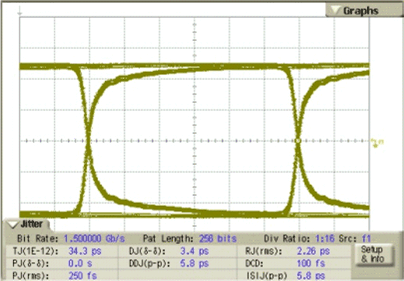 SN75LVPE802 Figure_6_14_Test_Point_1.gif