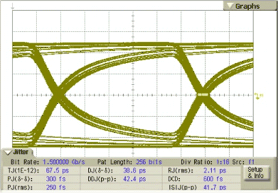 SN75LVPE802 Figure_6_15_Test_Point_2.gif