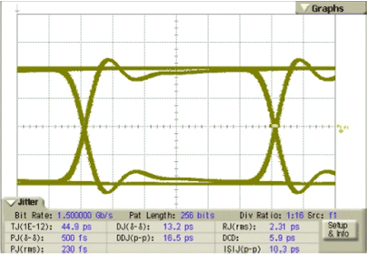 SN75LVPE802 Figure_6_16_Test_Point_3.gif