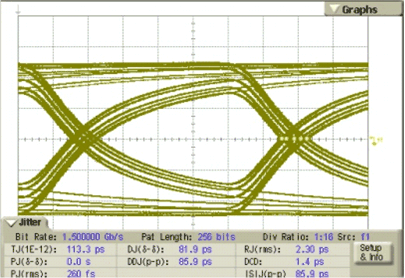 SN75LVPE802 Figure_6_18_Test_Point_4_Without_LV.gif