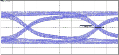 SN75LVPE802 Figure_6_19_Test_Point_1.gif