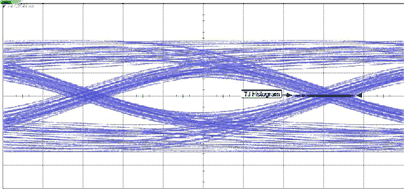 SN75LVPE802 Figure_6_22_Test_Point_4.gif