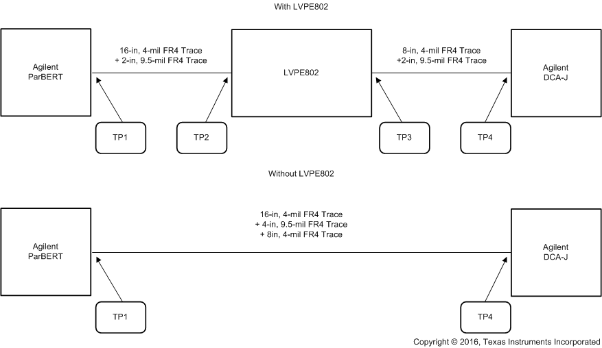 SN75LVPE802 Figure_6_2_Performance_Curve_Measur.gif