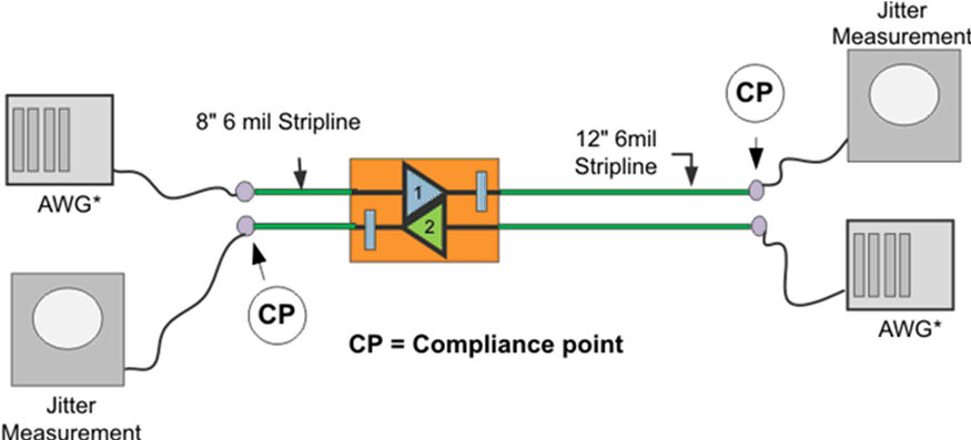 SN75LVPE802 Figure_6_3_Jitter_Measurement_Test_.gif