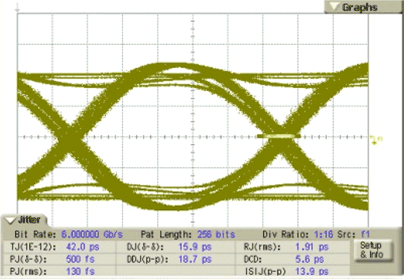 SN75LVPE802 Figure_6_6_Test_Point_3.gif